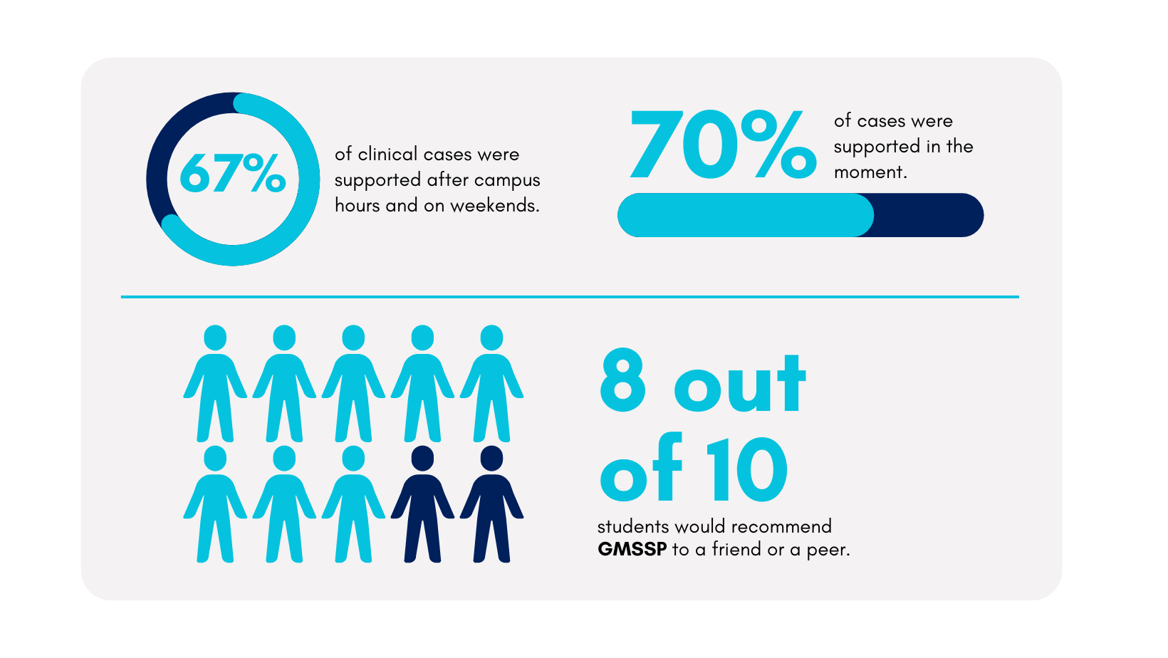 By the Numbers website stat - 1
